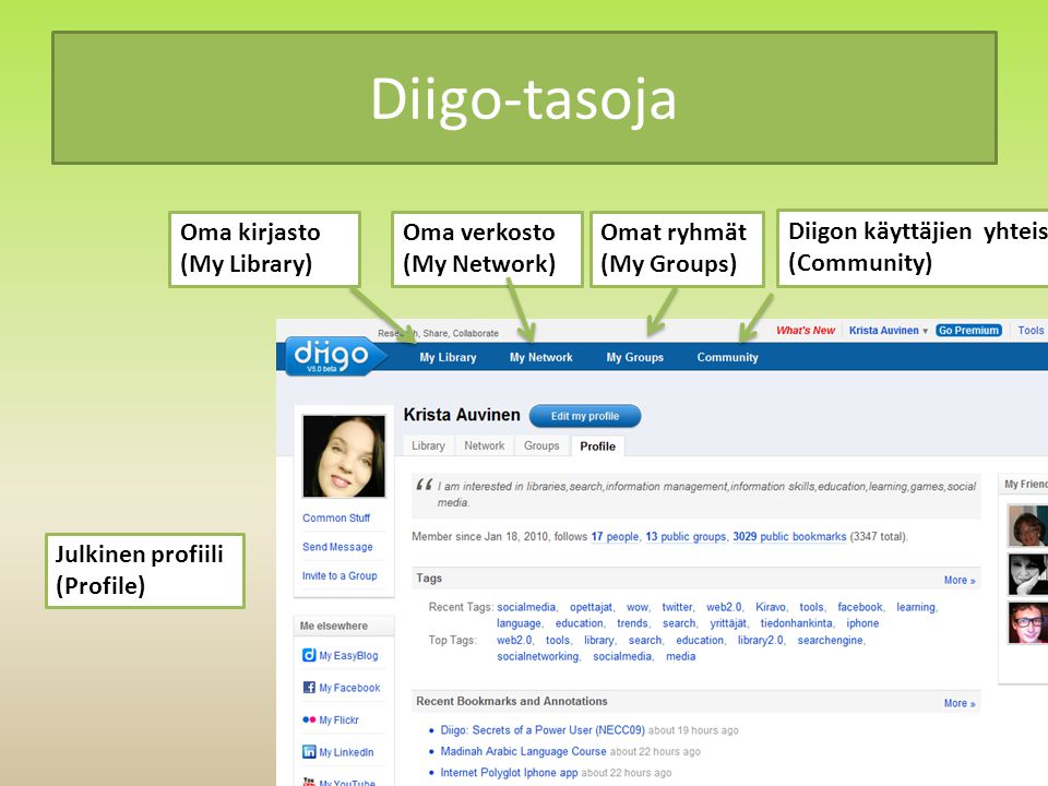 Diigo-tasoja Julkinen profiili (Profile) Oma kirjasto (My Library) Oma verkosto (My Network) Diigon käyttäjien yhteisö (Community) Omat ryhmät (My Groups)