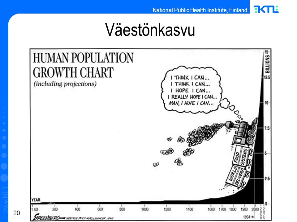 National Public Health Institute, Finland   20 Väestönkasvu