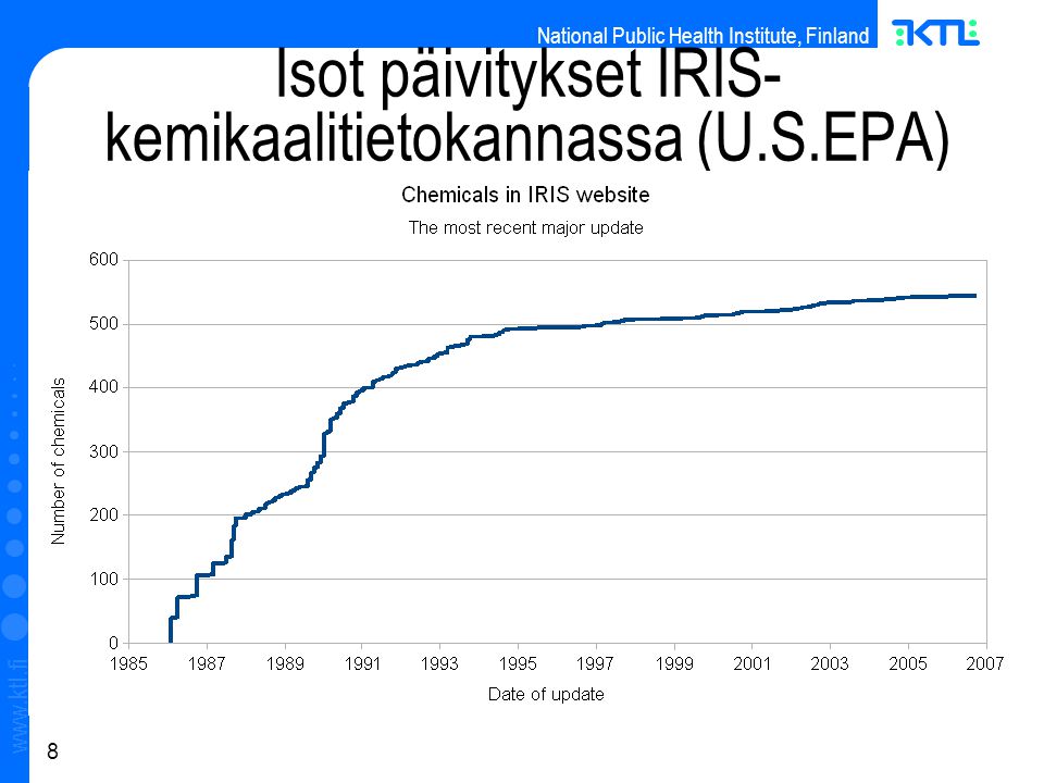 National Public Health Institute, Finland   8 Isot päivitykset IRIS- kemikaalitietokannassa (U.S.EPA) ‏