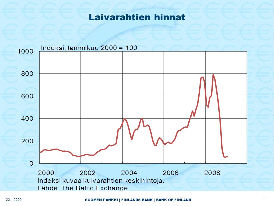 SUOMEN PANKKI | FINLANDS BANK | BANK OF FINLAND Laivarahtien hinnat