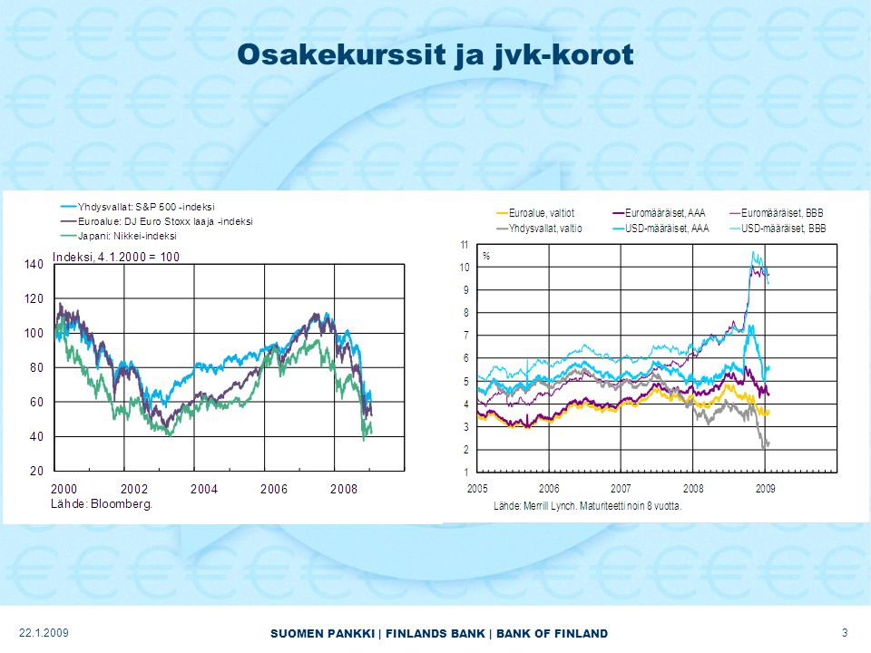 SUOMEN PANKKI | FINLANDS BANK | BANK OF FINLAND Osakekurssit ja jvk-korot
