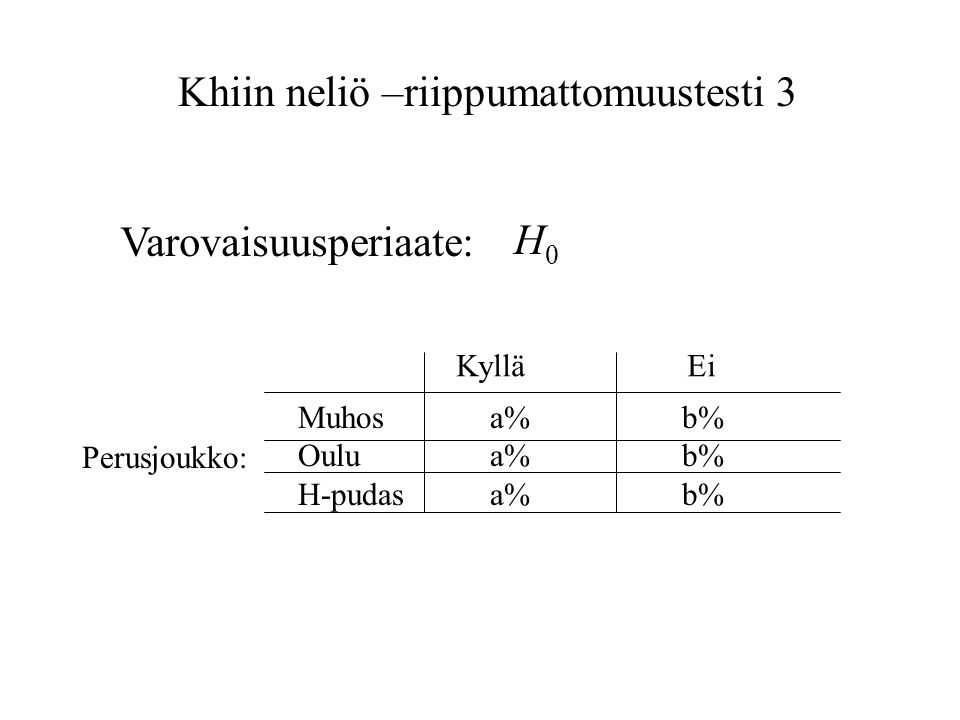 Khiin neliö –riippumattomuustesti 3 Muhosa%b% Oulua%b% H-pudasa%b% Kyllä Ei Perusjoukko: Varovaisuusperiaate: H0H0