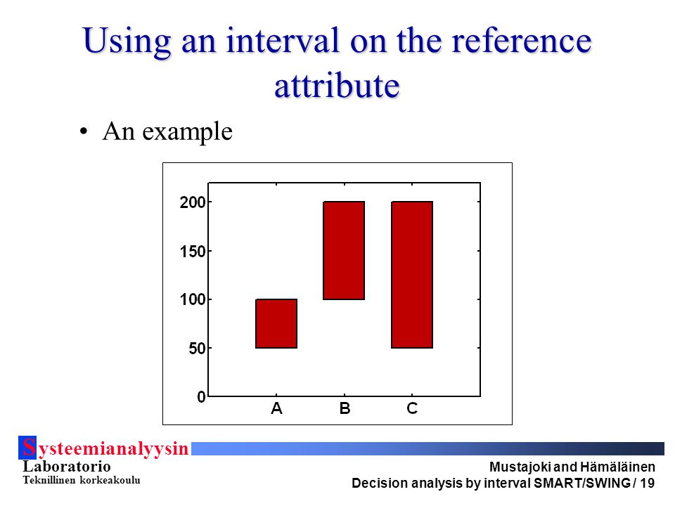 S ysteemianalyysin Laboratorio Teknillinen korkeakoulu Mustajoki and Hämäläinen Decision analysis by interval SMART/SWING / 19 Using an interval on the reference attribute An example