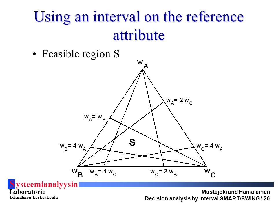S ysteemianalyysin Laboratorio Teknillinen korkeakoulu Mustajoki and Hämäläinen Decision analysis by interval SMART/SWING / 20 Using an interval on the reference attribute Feasible region S