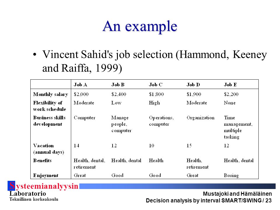 S ysteemianalyysin Laboratorio Teknillinen korkeakoulu Mustajoki and Hämäläinen Decision analysis by interval SMART/SWING / 23 An example Vincent Sahid s job selection (Hammond, Keeney and Raiffa, 1999)