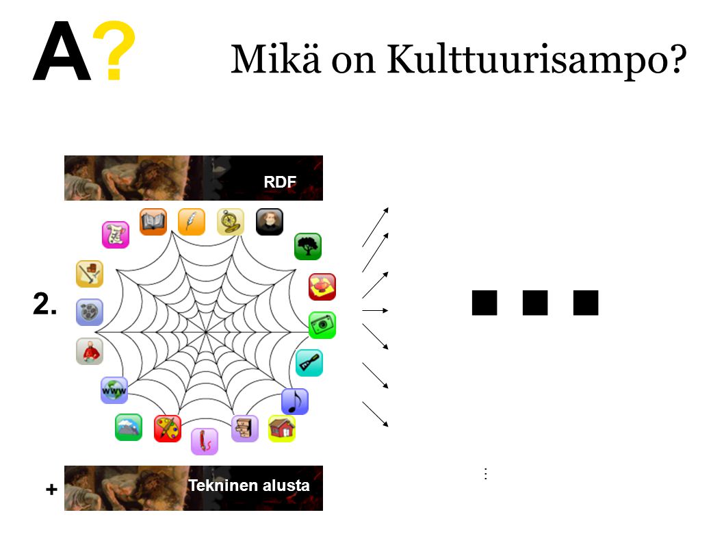 A A Mikä on Kulttuurisampo RDF + Tekninen alusta...