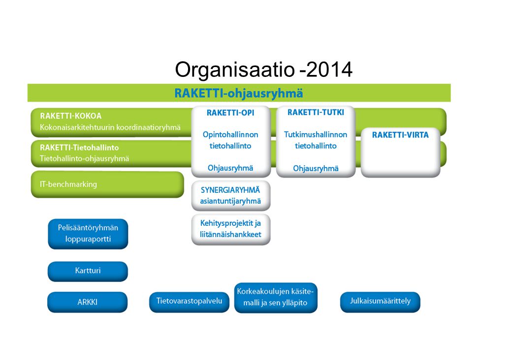 Organisaatio -2014