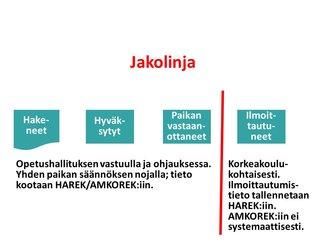 Jakolinja Hake- neet Hyväk- sytyt Paikan vastaan- ottaneet Ilmoit- tautu- neet Opetushallituksen vastuulla ja ohjauksessa.