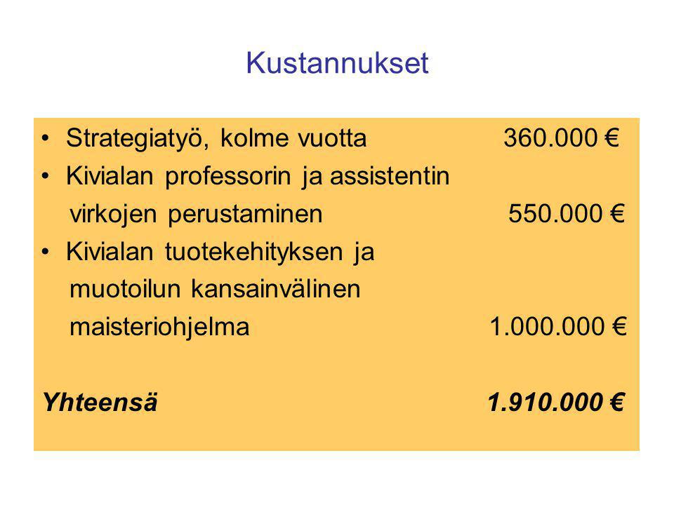 Kustannukset Strategiatyö, kolme vuotta € Kivialan professorin ja assistentin virkojen perustaminen € Kivialan tuotekehityksen ja muotoilun kansainvälinen maisteriohjelma € Yhteensä €