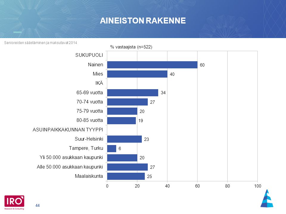 44 Senioreiden säästäminen ja maksutavat 2014 AINEISTON RAKENNE % vastaajista (n=522)