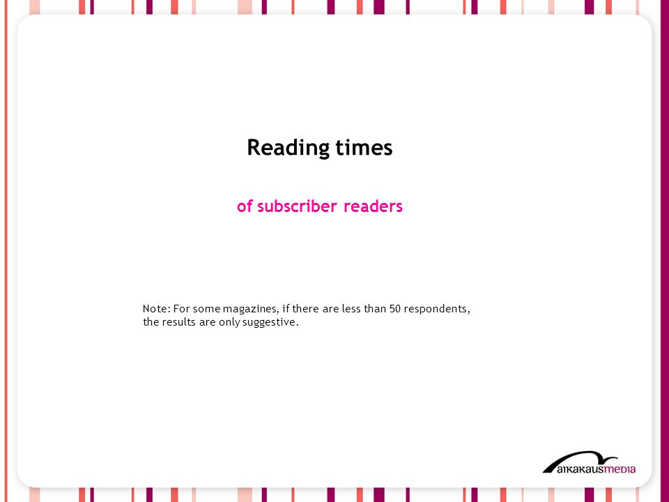 11 Reading times of subscriber readers Note: For some magazines, if there are less than 50 respondents, the results are only suggestive.