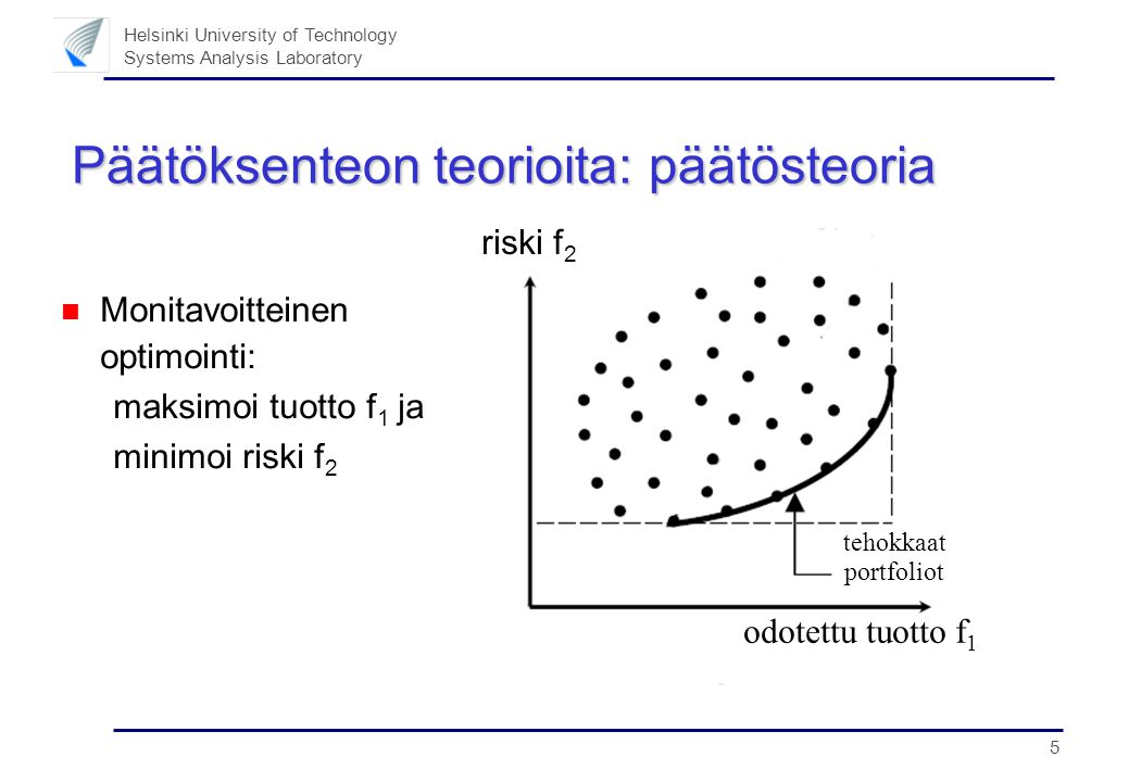 5 Helsinki University of Technology Systems Analysis Laboratory Päätöksenteon teorioita: päätösteoria Monitavoitteinen optimointi: maksimoi tuotto f 1 ja minimoi riski f 2 odotettu tuotto f 1 riski f 2 tehokkaat portfoliot