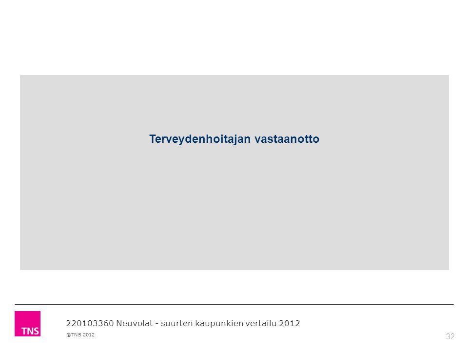 32 ©TNS 2012 Terveydenhoitajan vastaanotto Neuvolat - suurten kaupunkien vertailu 2012