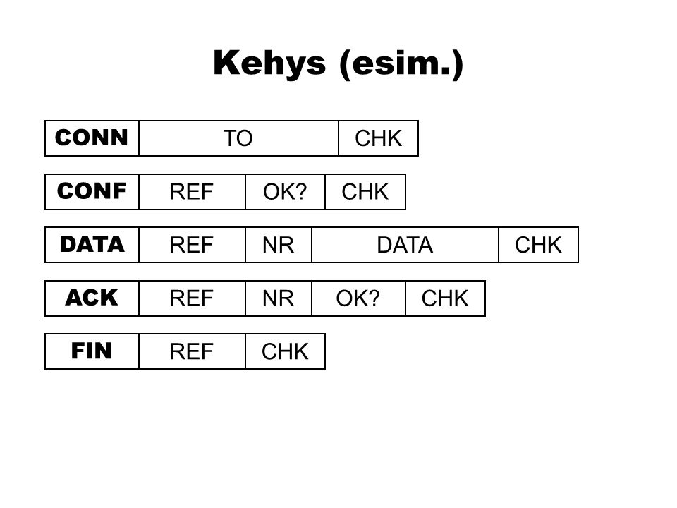 Kehys (esim.) CHK TO NR REF NR CONF DATA ACK FIN OK DATA CONN CHK REF OK