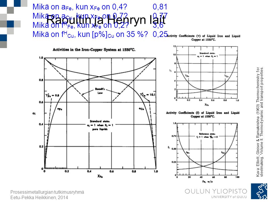 Raoultin ja Henryn lait Mikä on a Fe, kun x Fe on 0,4.