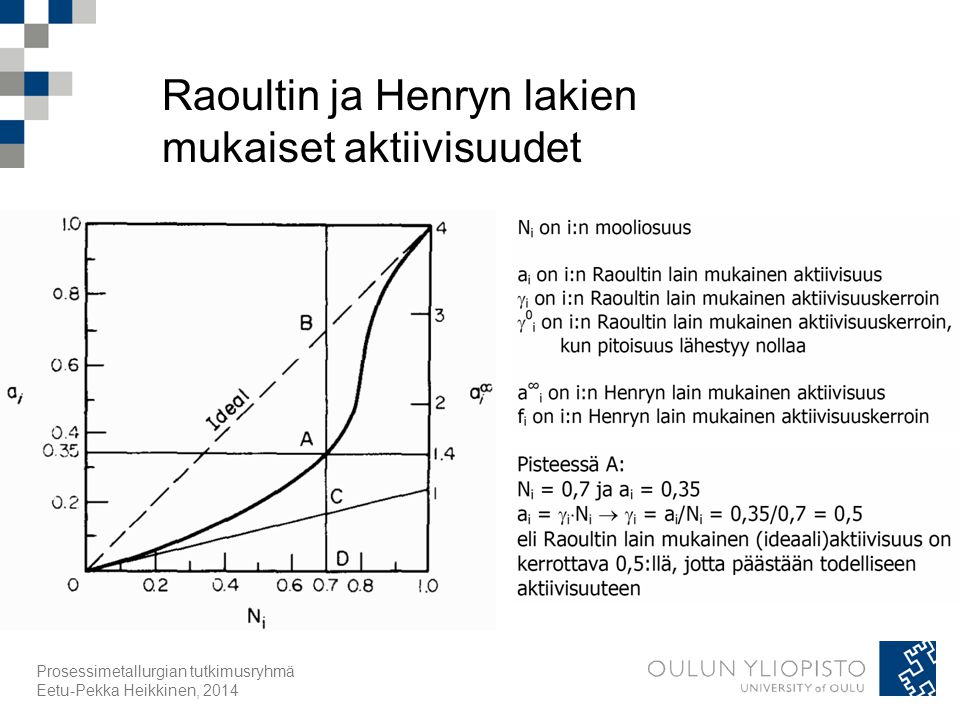 Raoultin ja Henryn lakien mukaiset aktiivisuudet Prosessimetallurgian tutkimusryhmä Eetu-Pekka Heikkinen, 2014