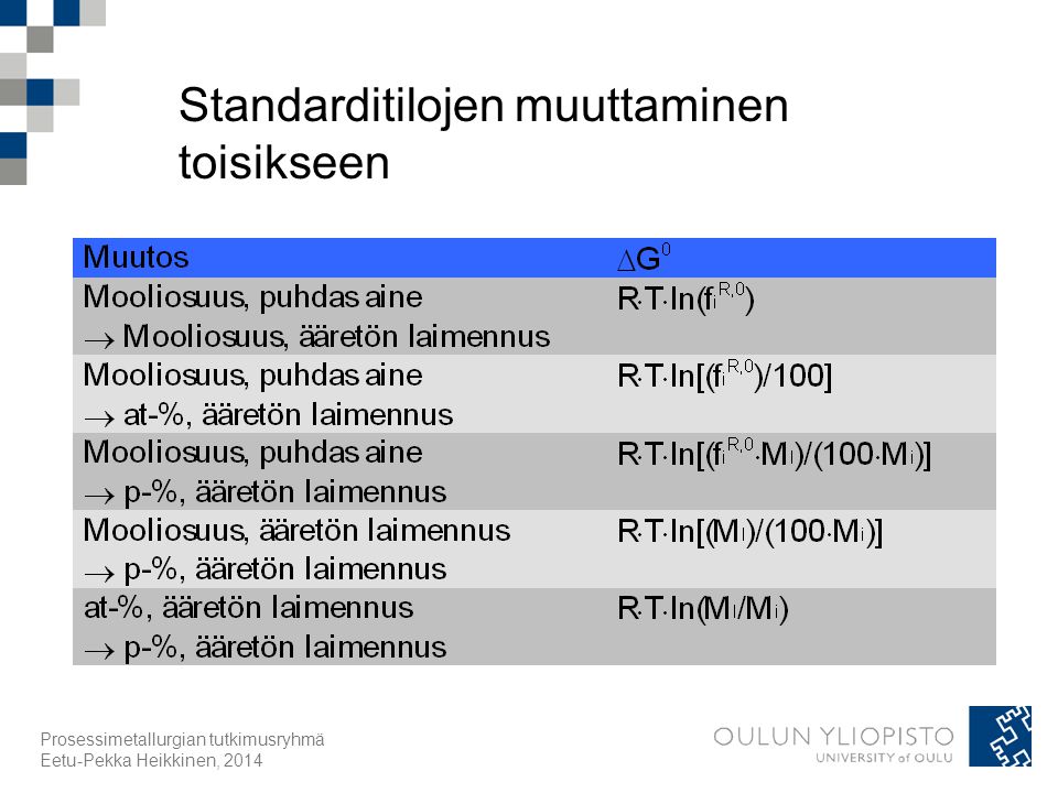 Standarditilojen muuttaminen toisikseen Prosessimetallurgian tutkimusryhmä Eetu-Pekka Heikkinen, 2014