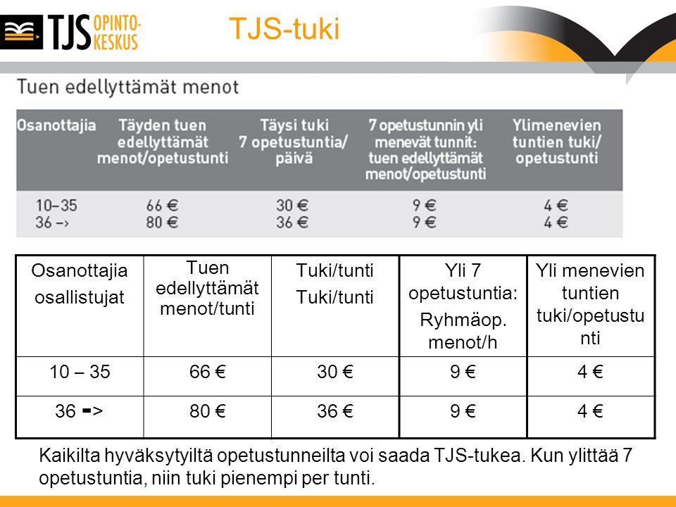 TJS-tuki Osanottajia osallistujat Tuen edellyttämät menot/tunti Tuki/tunti Yli 7 opetustuntia: Ryhmäop.