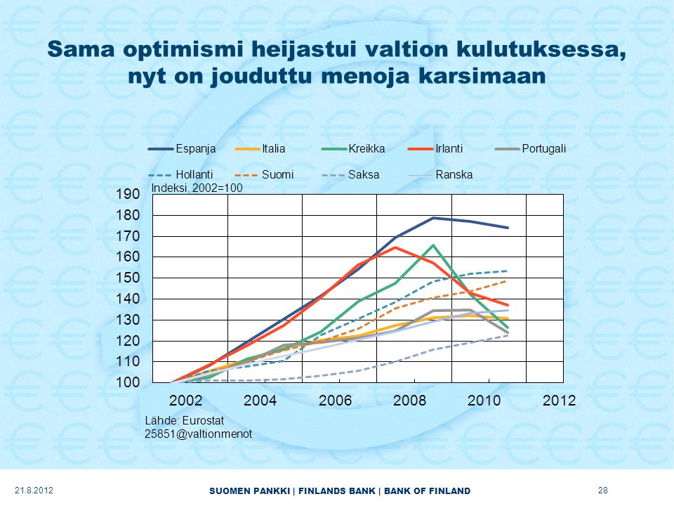 SUOMEN PANKKI | FINLANDS BANK | BANK OF FINLAND Sama optimismi heijastui valtion kulutuksessa, nyt on jouduttu menoja karsimaan