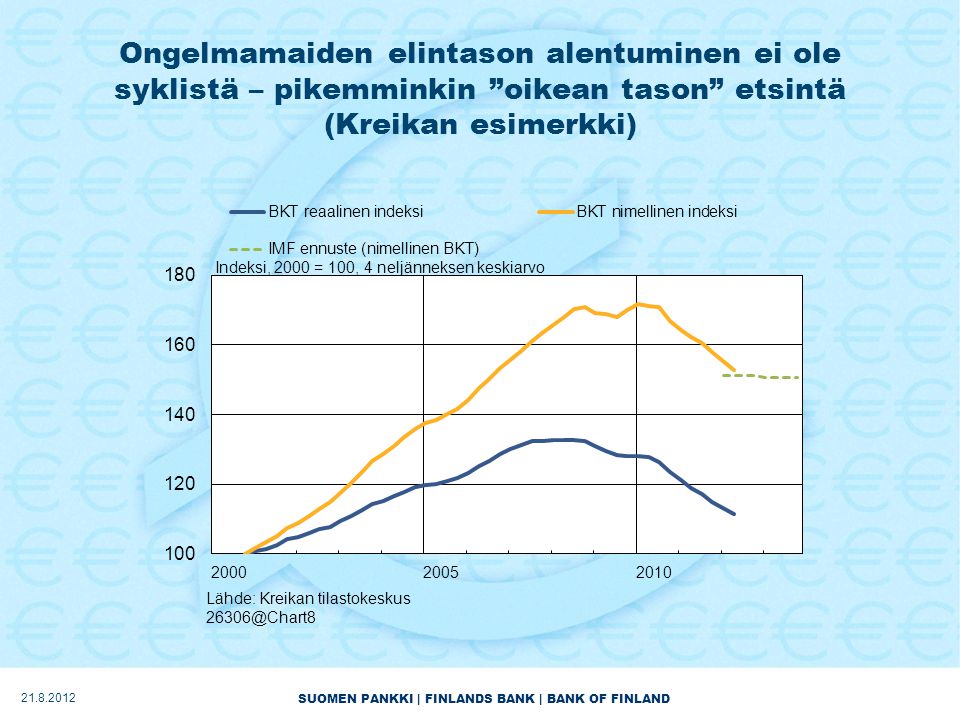 SUOMEN PANKKI | FINLANDS BANK | BANK OF FINLAND Ongelmamaiden elintason alentuminen ei ole syklistä – pikemminkin oikean tason etsintä (Kreikan esimerkki)