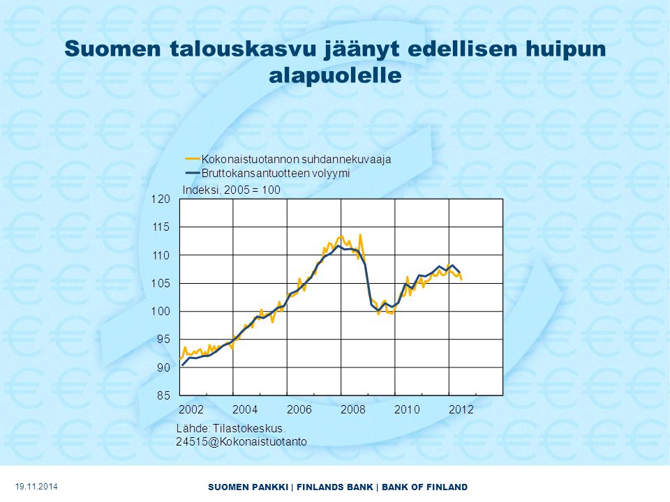 SUOMEN PANKKI | FINLANDS BANK | BANK OF FINLAND Suomen talouskasvu jäänyt edellisen huipun alapuolelle
