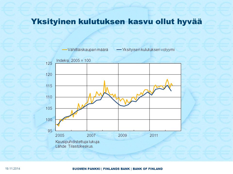 SUOMEN PANKKI | FINLANDS BANK | BANK OF FINLAND Yksityinen kulutuksen kasvu ollut hyvää
