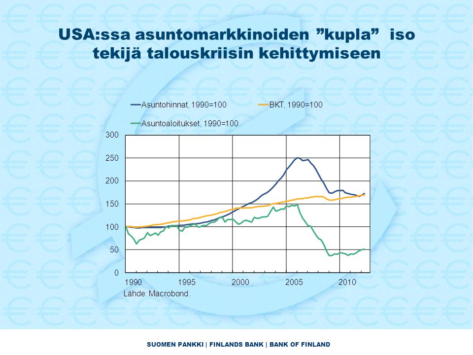 SUOMEN PANKKI | FINLANDS BANK | BANK OF FINLAND USA:ssa asuntomarkkinoiden kupla iso tekijä talouskriisin kehittymiseen