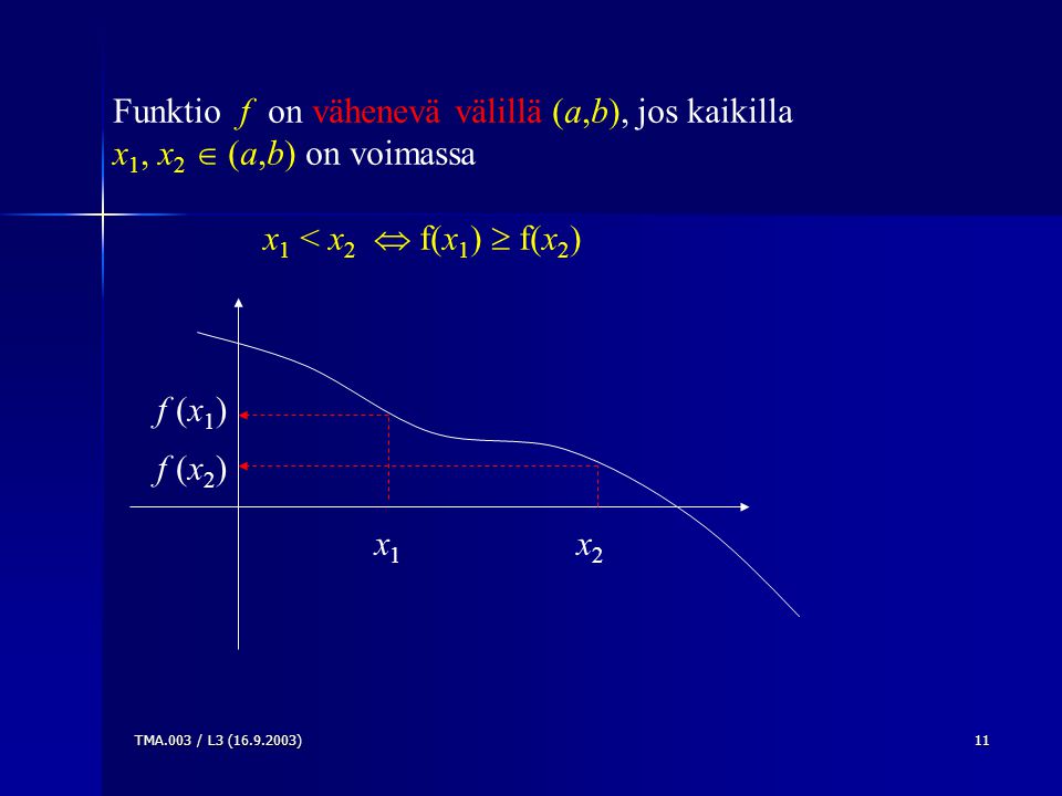 TMA.003 / L3 ( )11 Funktio f on vähenevä välillä (a,b), jos kaikilla x 1, x 2  (a,b) on voimassa x 1 < x 2  f(x 1 )  f(x 2 ) f (x 1 ) f (x 2 ) x1x1 x2x2