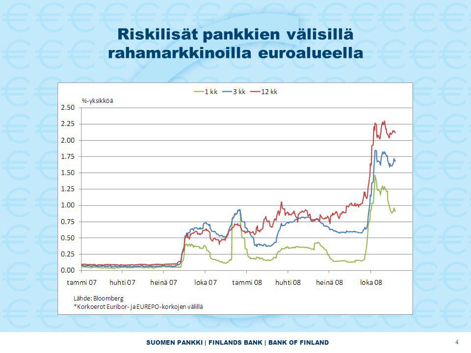 SUOMEN PANKKI | FINLANDS BANK | BANK OF FINLAND Riskilisät pankkien välisillä rahamarkkinoilla euroalueella 4