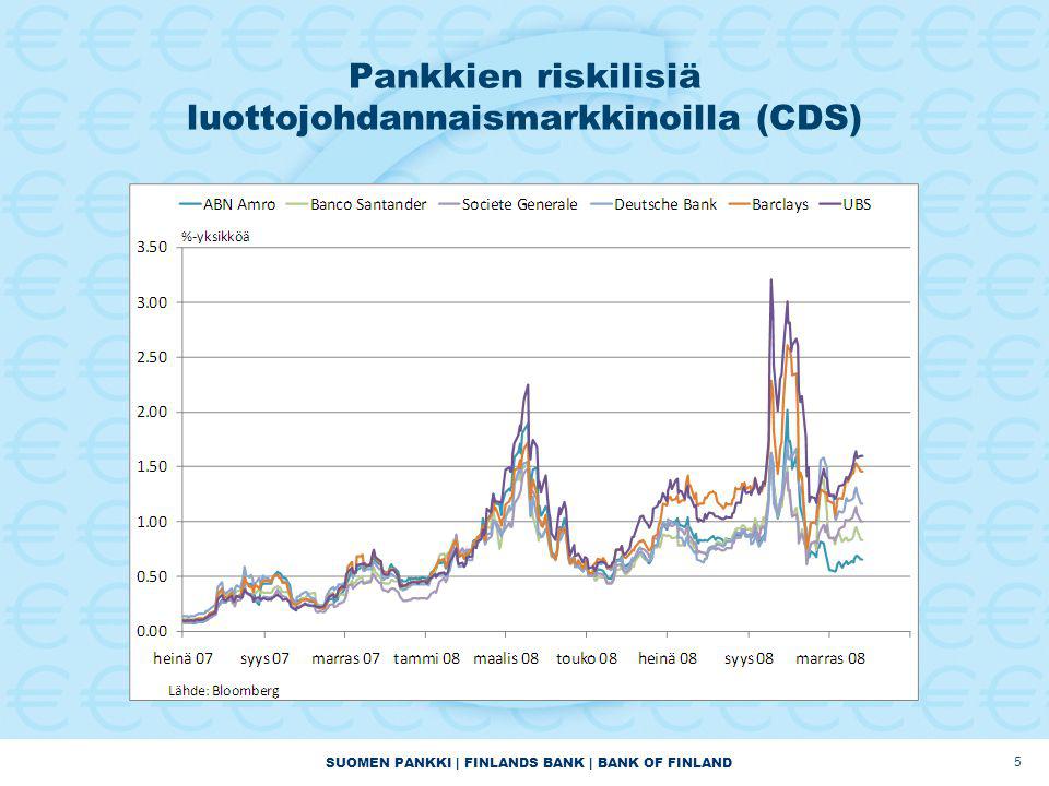 SUOMEN PANKKI | FINLANDS BANK | BANK OF FINLAND Pankkien riskilisiä luottojohdannaismarkkinoilla (CDS) 5