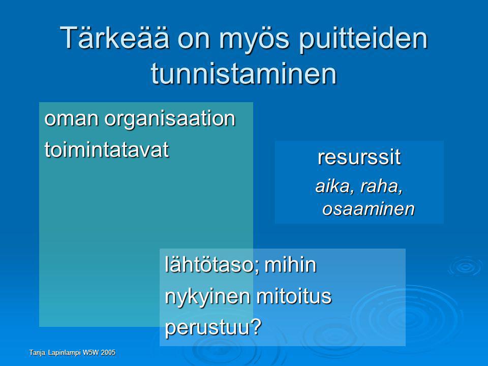 Tanja Lapinlampi W5W 2005 Tärkeää on myös puitteiden tunnistaminen oman organisaation toimintatavat resurssit aika, raha, osaaminen lähtötaso; mihin nykyinen mitoitus perustuu