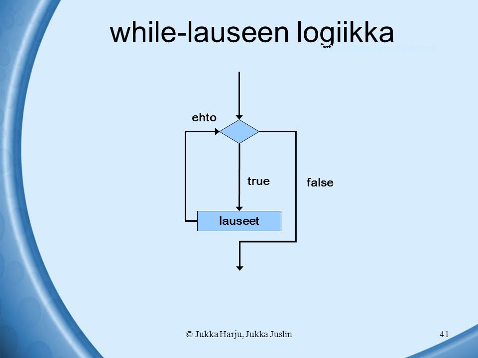 © Jukka Harju, Jukka Juslin41 while-lauseen logiikka lauseet true false ehto Tuloksellinen Java-ohjelmointi