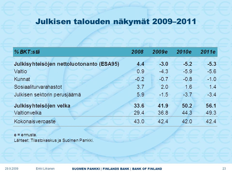 SUOMEN PANKKI | FINLANDS BANK | BANK OF FINLAND Julkisen talouden näkymät 2009– Erkki Liikanen
