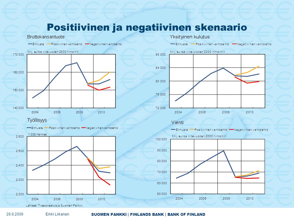 SUOMEN PANKKI | FINLANDS BANK | BANK OF FINLAND Positiivinen ja negatiivinen skenaario Erkki Liikanen