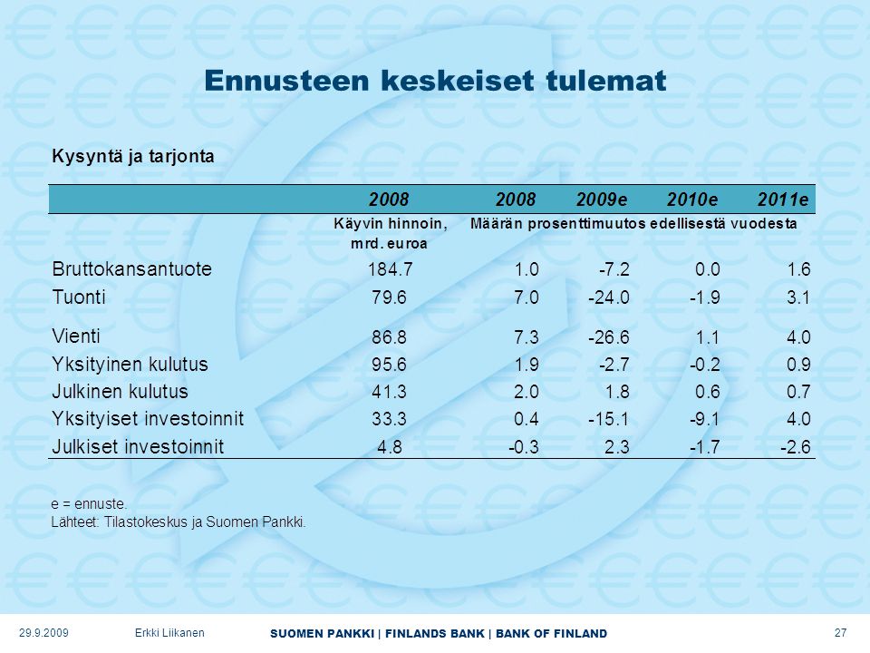 SUOMEN PANKKI | FINLANDS BANK | BANK OF FINLAND Ennusteen keskeiset tulemat Erkki Liikanen