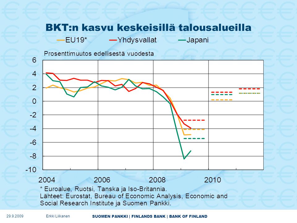 SUOMEN PANKKI | FINLANDS BANK | BANK OF FINLAND BKT:n kasvu keskeisillä talousalueilla Erkki Liikanen