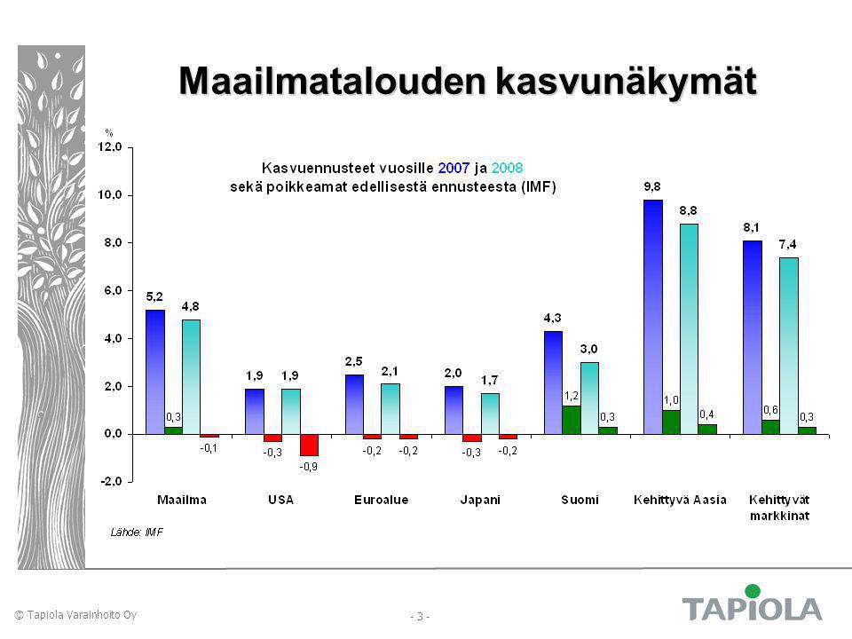 © Tapiola Varainhoito Oy Maailmatalouden kasvunäkymät