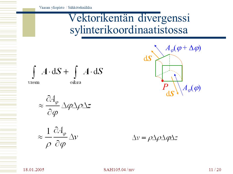 Vaasan yliopisto / Sähkötekniikka SAH / mv11 / 20 Vektorikentän divergenssi sylinterikoordinaatistossa dSdS dSdS A  (  +  ) A()A() P