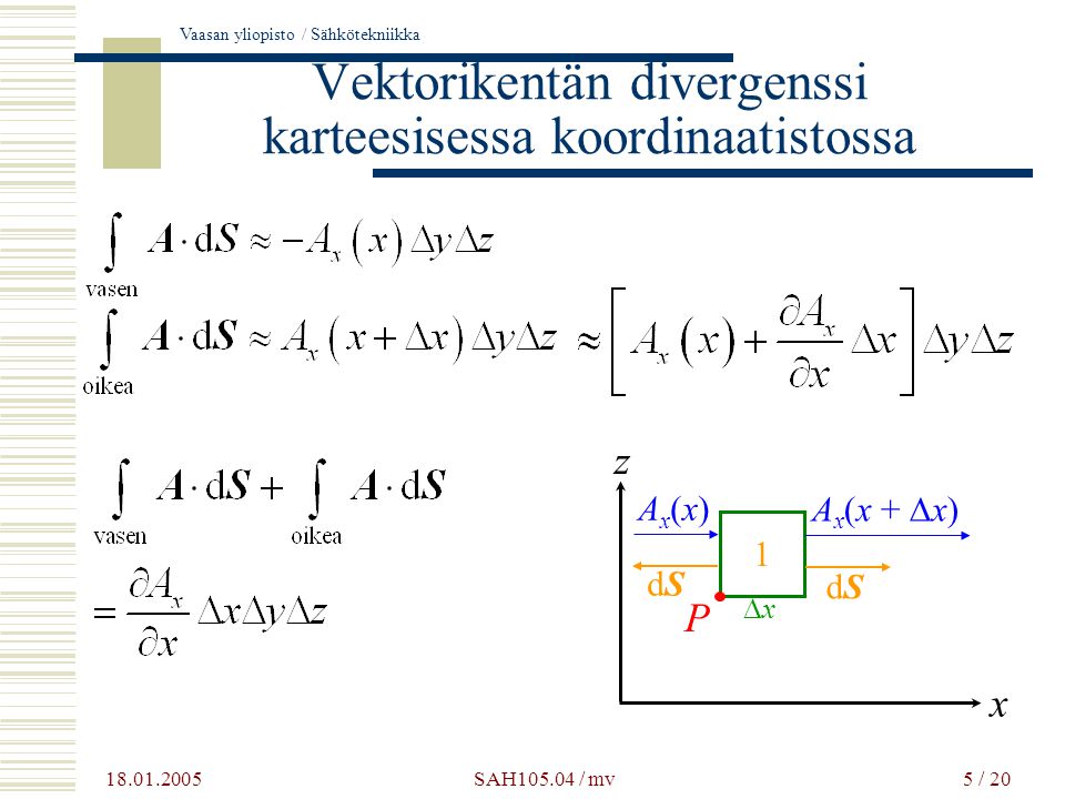 Vaasan yliopisto / Sähkötekniikka SAH / mv5 / 20 Vektorikentän divergenssi karteesisessa koordinaatistossa x z Ax(x)Ax(x)  xx P A x (x +  x) dSdS dSdS