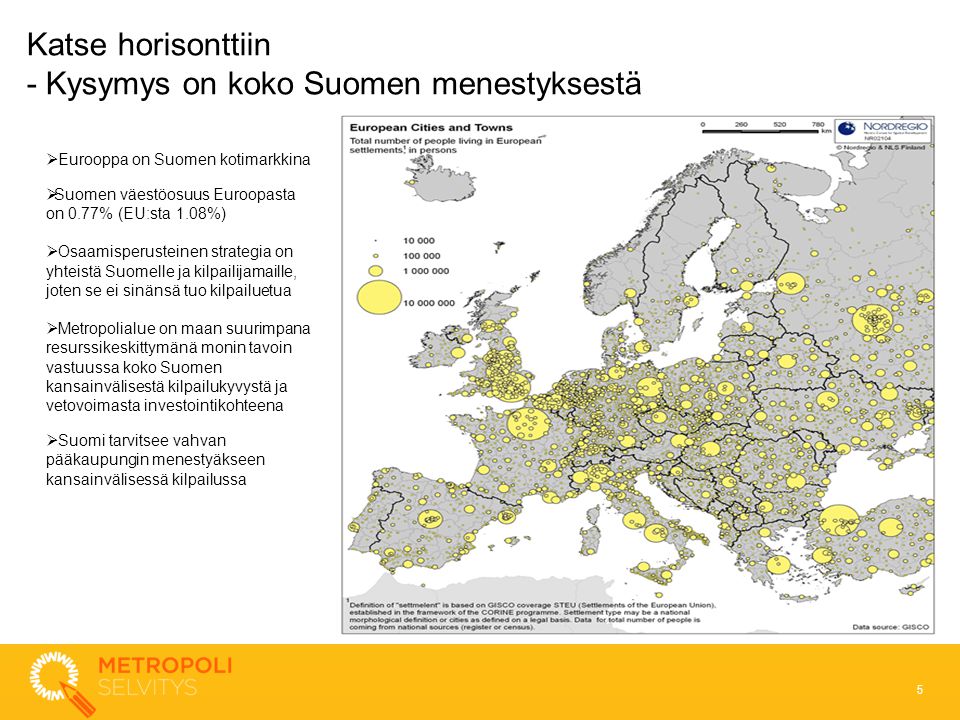 5 Katse horisonttiin - Kysymys on koko Suomen menestyksestä  Eurooppa on Suomen kotimarkkina  Suomen väestöosuus Euroopasta on 0.77% (EU:sta 1.08%)  Osaamisperusteinen strategia on yhteistä Suomelle ja kilpailijamaille, joten se ei sinänsä tuo kilpailuetua  Metropolialue on maan suurimpana resurssikeskittymänä monin tavoin vastuussa koko Suomen kansainvälisestä kilpailukyvystä ja vetovoimasta investointikohteena  Suomi tarvitsee vahvan pääkaupungin menestyäkseen kansainvälisessä kilpailussa