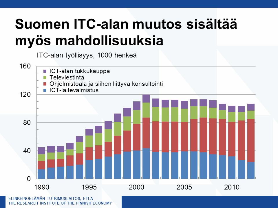 ELINKEINOELÄMÄN TUTKIMUSLAITOS, ETLA THE RESEARCH INSTITUTE OF THE FINNISH ECONOMY Suomen ITC-alan muutos sisältää myös mahdollisuuksia ITC-alan työllisyys, 1000 henkeä